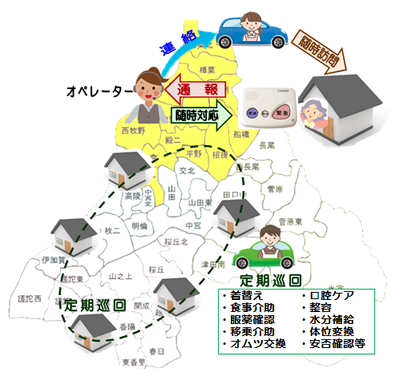 図