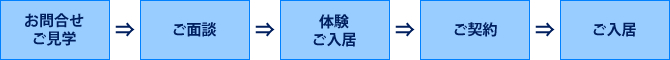 図