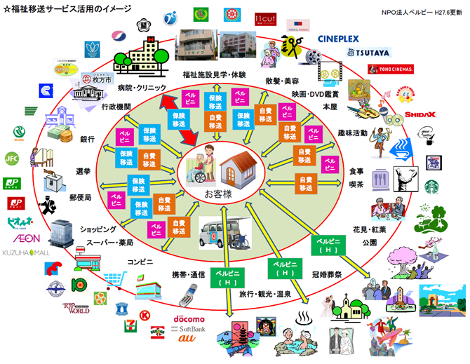 介護タクシー活用のイメージ